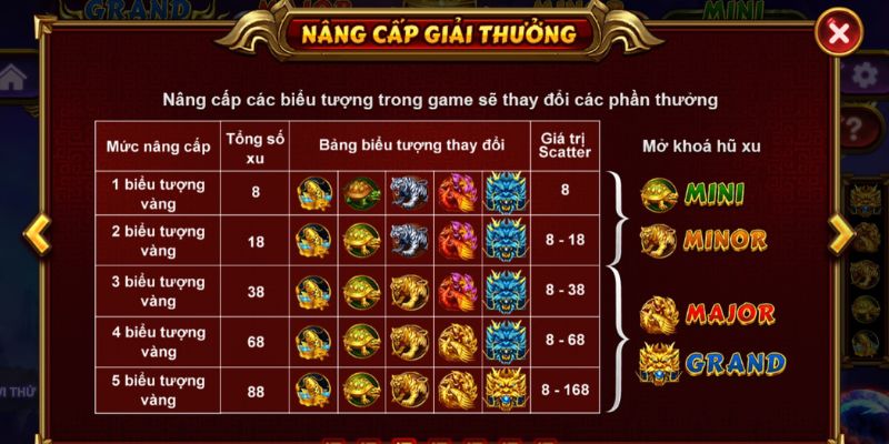 Cách thức nâng cấp biểu tượng dễ dàng