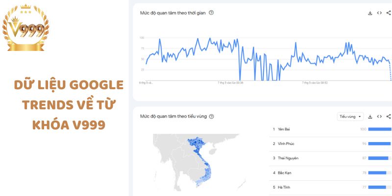 Dữ liệu Google Trends về từ khóa V999