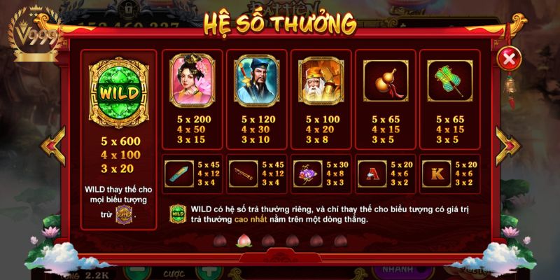 Tựa game có tỷ lệ trả thưởng giúp giữ chân thành viên